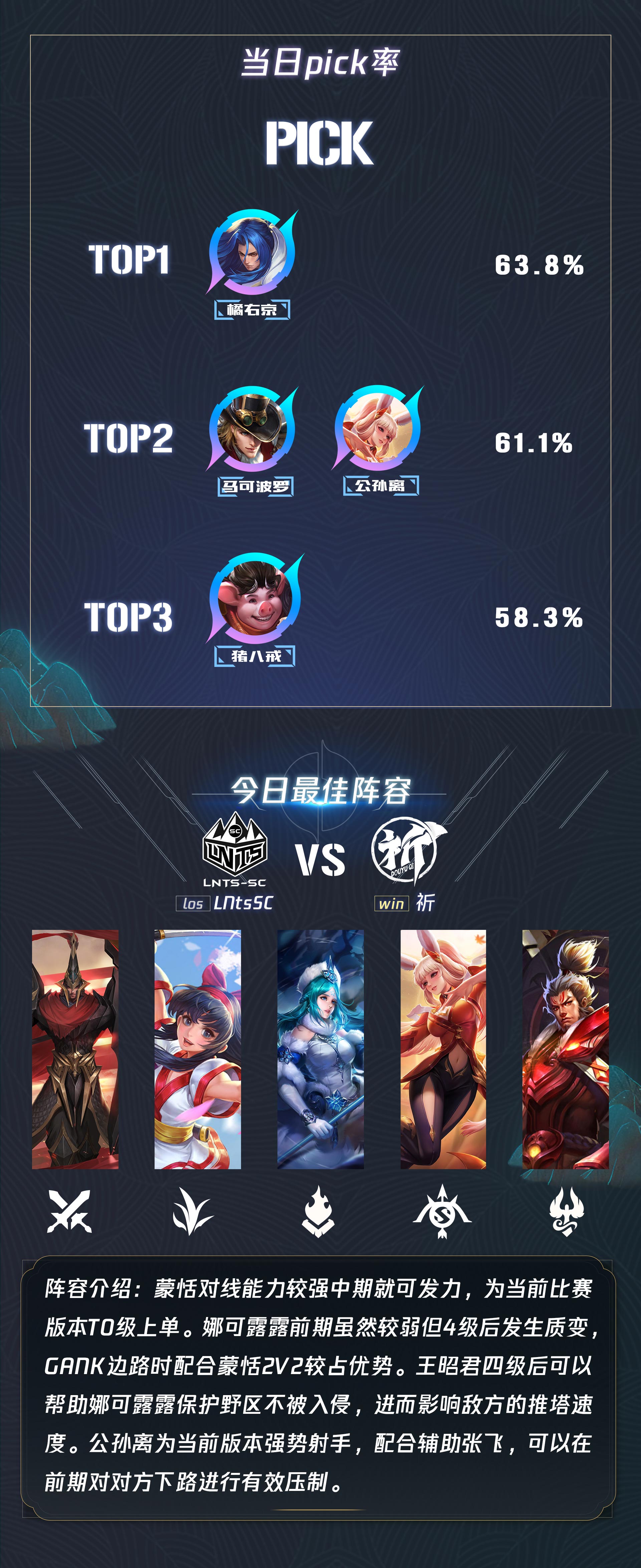 王者荣耀S41超标英雄盘点：李白技能增强，貂蝉被动提升，平衡问题引热议